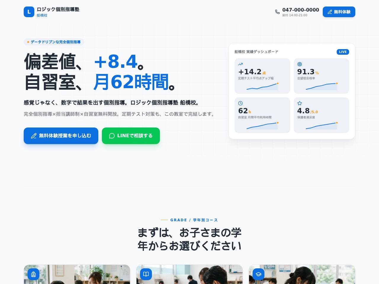 数字で結果を見せる型のデモサイト画面